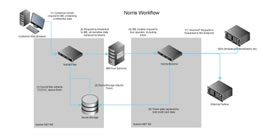 tokenizing Workflow